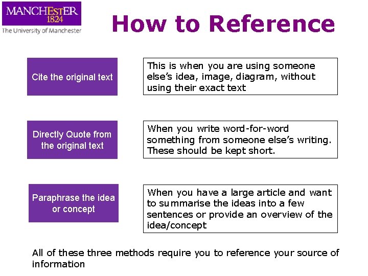 How to Reference Cite the original text This is when you are using someone