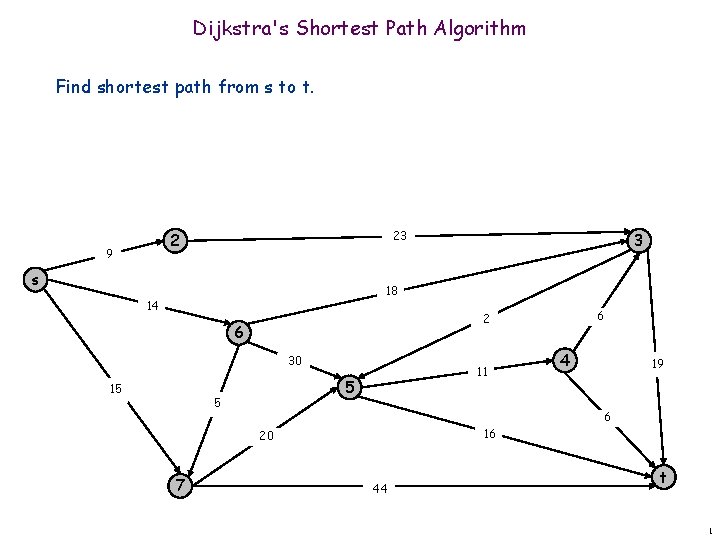 Dijkstra's Shortest Path Algorithm Find shortest path from s to t. 23 2 9