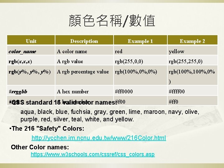 顏色名稱/數值 Unit Description Example 1 Example 2 color_name A color name red yellow rgb(x,