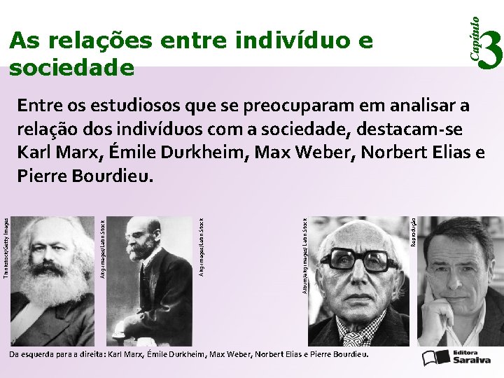 Capítulo 3 As relações entre indivíduo e sociedade Da esquerda para a direita: Karl