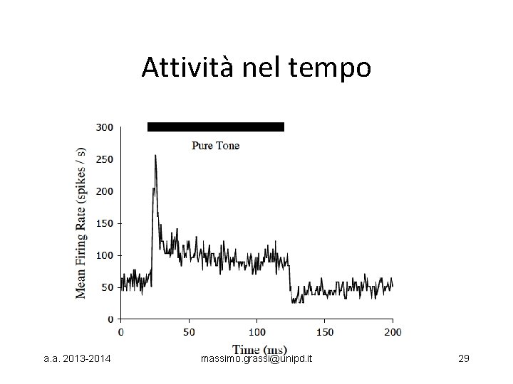 Attività nel tempo a. a. 2013 -2014 massimo. grassi@unipd. it 29 