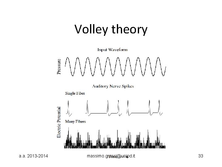 Volley theory a. a. 2013 -2014 massimo. grassi@unipd. it 33 