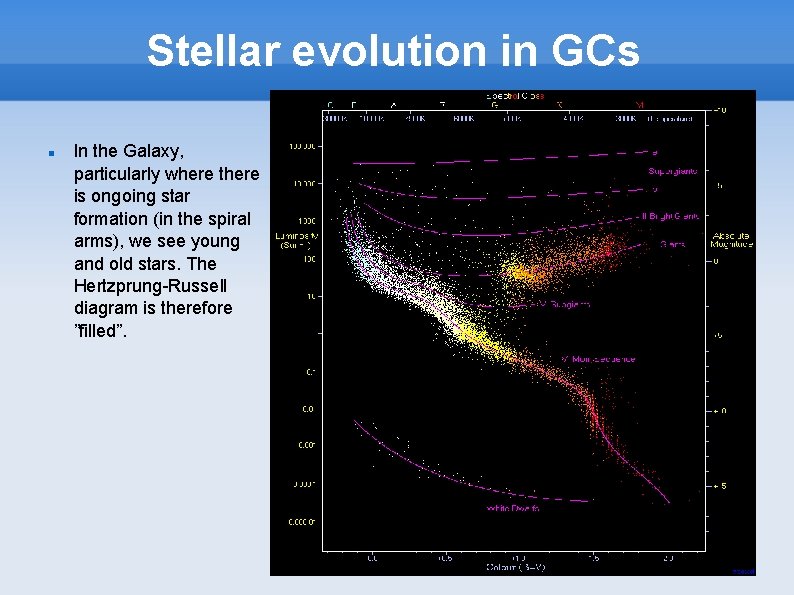 Stellar evolution in GCs In the Galaxy, particularly where there is ongoing star formation