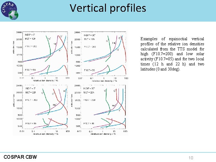 Vertical profiles Examples of equinoctial vertical profiles of the relative ion densities calculated from
