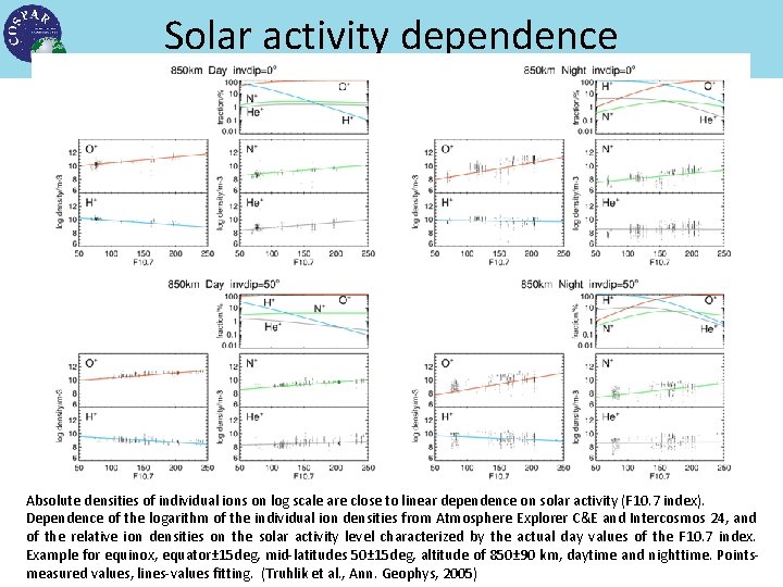 Solar activity dependence Absolute densities of individual ions on log scale are close to