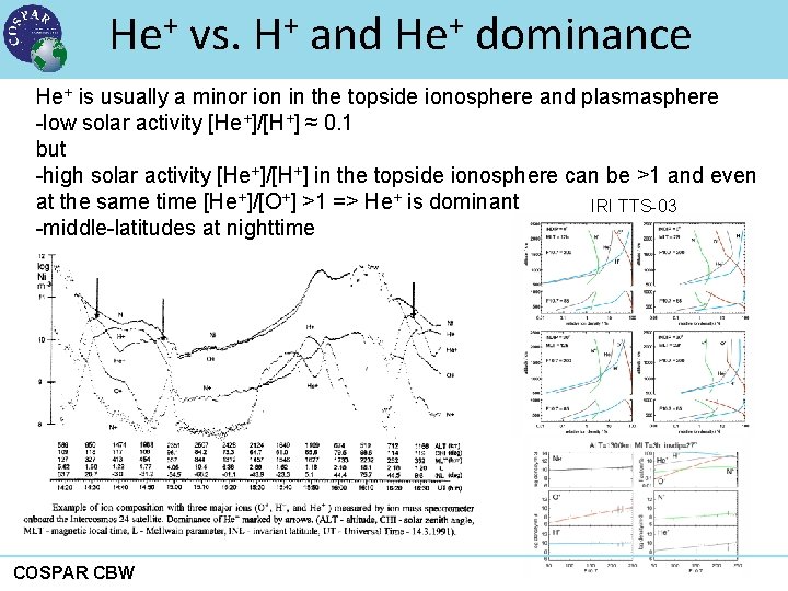 + + + He vs. H and He dominance He+ is usually a minor