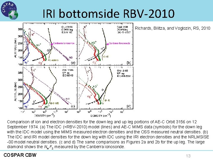 IRI bottomside RBV-2010 Richards, Bilitza, and Voglozin, RS, 2010 Comparison of ion and electron