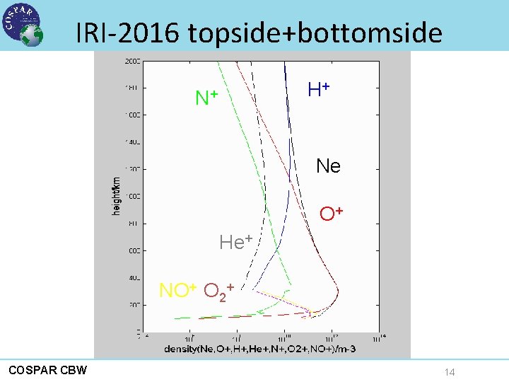 IRI-2016 topside+bottomside H+ N+ Ne O+ He+ NO+ O 2+ COSPAR CBW 14 