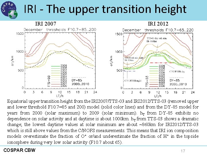 IRI - The upper transition height IRI 2007 IRI 2012 Equatorial upper transition height