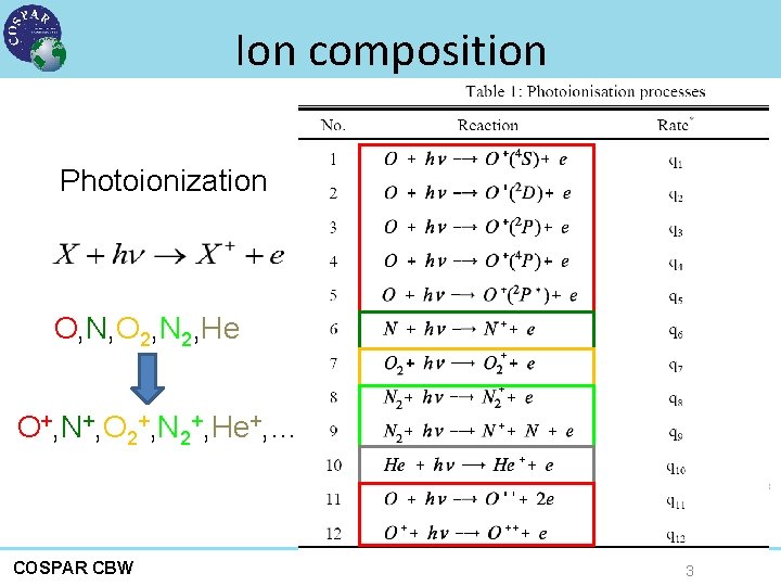 Ion composition Neutral atmosphere - MSIS Photoionization O, N, O 2, N 2, He