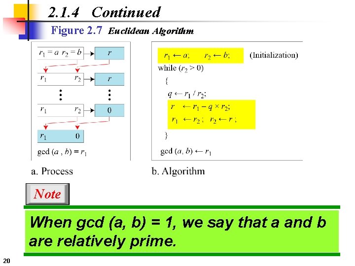 2. 1. 4 Continued Figure 2. 7 Euclidean Algorithm Note When gcd (a, b)