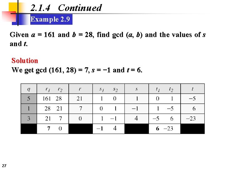 2. 1. 4 Continued Example 2. 9 Given a = 161 and b =