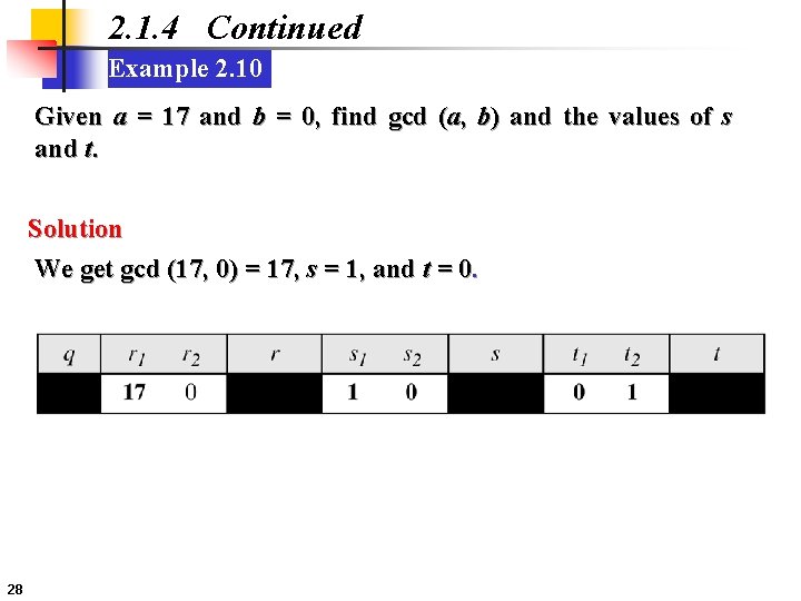 2. 1. 4 Continued Example 2. 10 Given a = 17 and b =