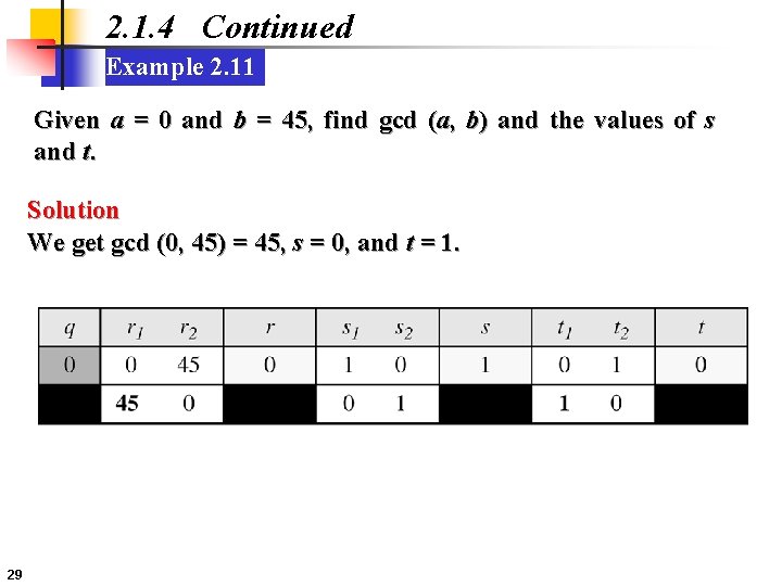 2. 1. 4 Continued Example 2. 11 Given a = 0 and b =