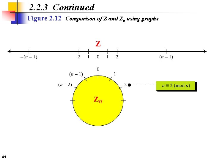 2. 2. 3 Continued Figure 2. 12 Comparison of Z and Zn using graphs