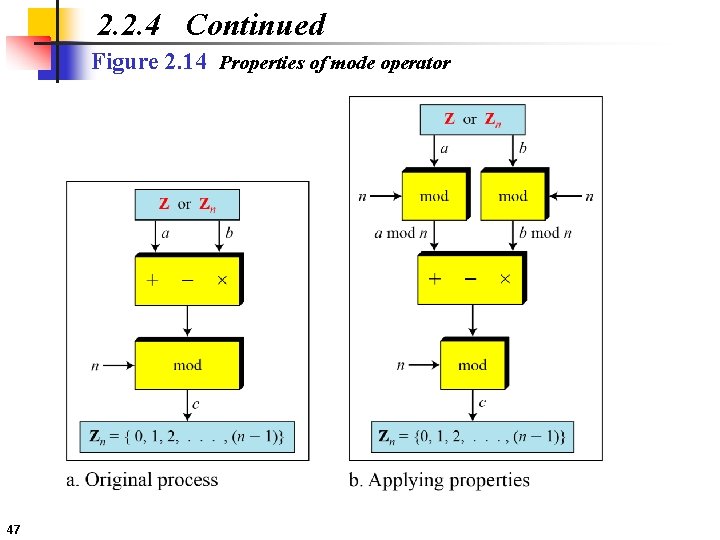 2. 2. 4 Continued Figure 2. 14 Properties of mode operator 47 