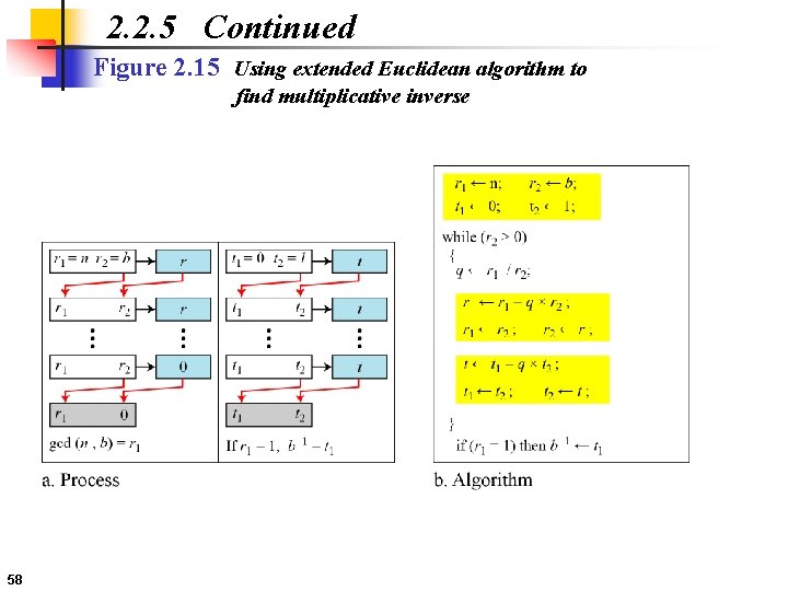 2. 2. 5 Continued Figure 2. 15 Using extended Euclidean algorithm to find multiplicative