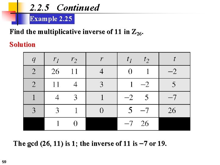 2. 2. 5 Continued Example 2. 25 Find the multiplicative inverse of 11 in