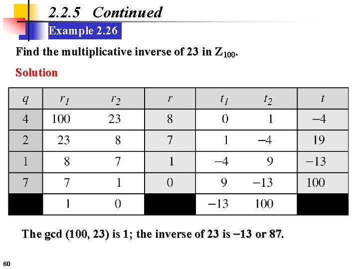 2. 2. 5 Continued Example 2. 26 Find the multiplicative inverse of 23 in