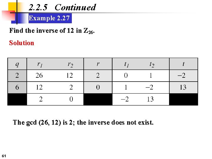 2. 2. 5 Continued Example 2. 27 Find the inverse of 12 in Z