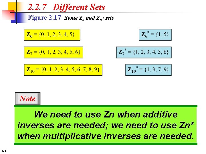 2. 2. 7 Different Sets Figure 2. 17 Some Zn and Zn* sets Note