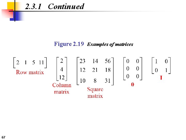 2. 3. 1 Continued Figure 2. 19 Examples of matrices 67 