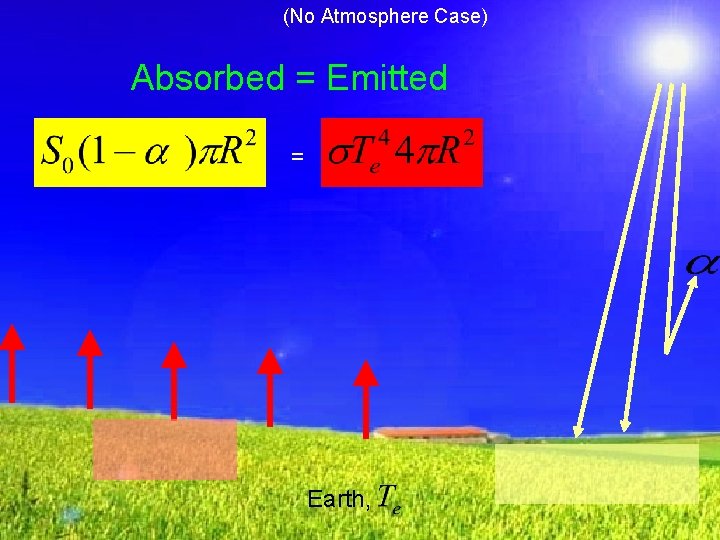 (No Atmosphere Case) Absorbed = Emitted = Earth, 