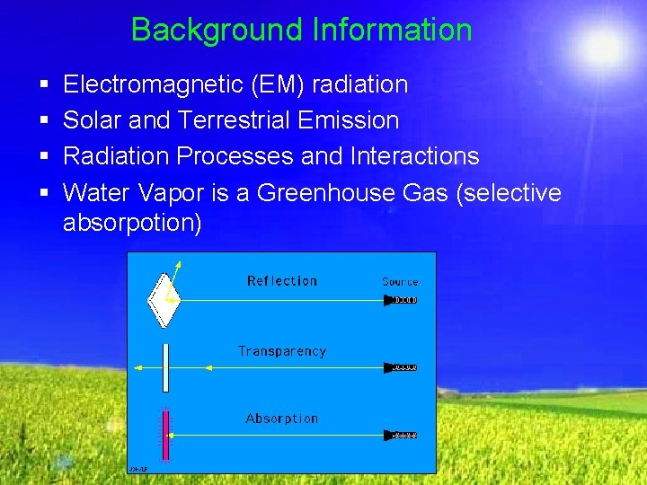 Background Information § § Electromagnetic (EM) radiation Solar and Terrestrial Emission Radiation Processes and