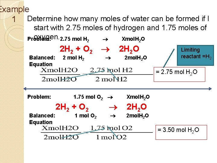 Example 1 Determine how many moles of water can be formed if I start
