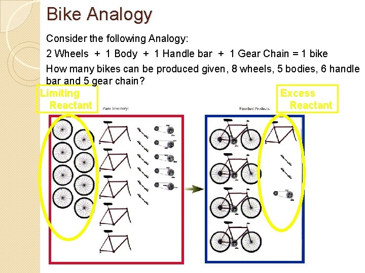 Bike Analogy Consider the following Analogy: 2 Wheels + 1 Body + 1 Handle