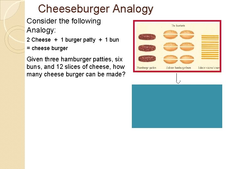 Cheeseburger Analogy Consider the following Analogy: 2 Cheese + 1 burger patty + 1
