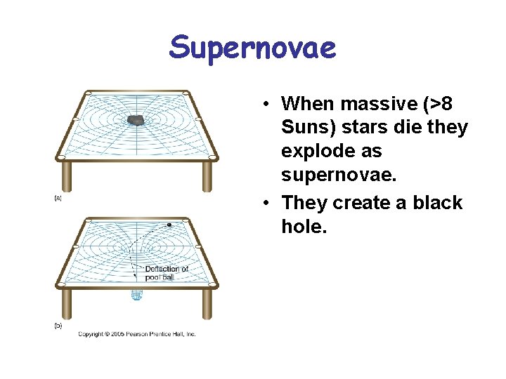 Supernovae • When massive (>8 Suns) stars die they explode as supernovae. • They