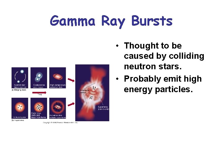 Gamma Ray Bursts • Thought to be caused by colliding neutron stars. • Probably