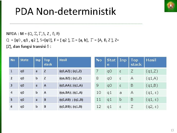 PDA Non-deterministik NPDA : M = (Q, , , S, Z , , F)