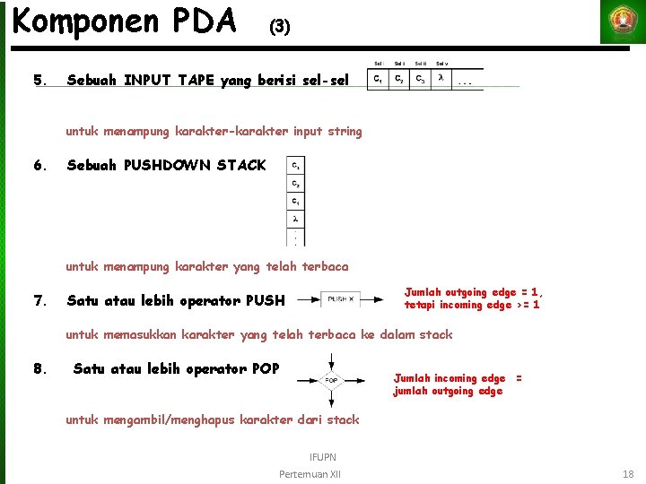 Komponen PDA 5. (3) Sebuah INPUT TAPE yang berisi sel-sel untuk menampung karakter-karakter input