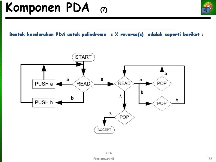 Komponen PDA (7) Bentuk keseluruhan PDA untuk palindrome s X reverse(s) adalah seperti berikut