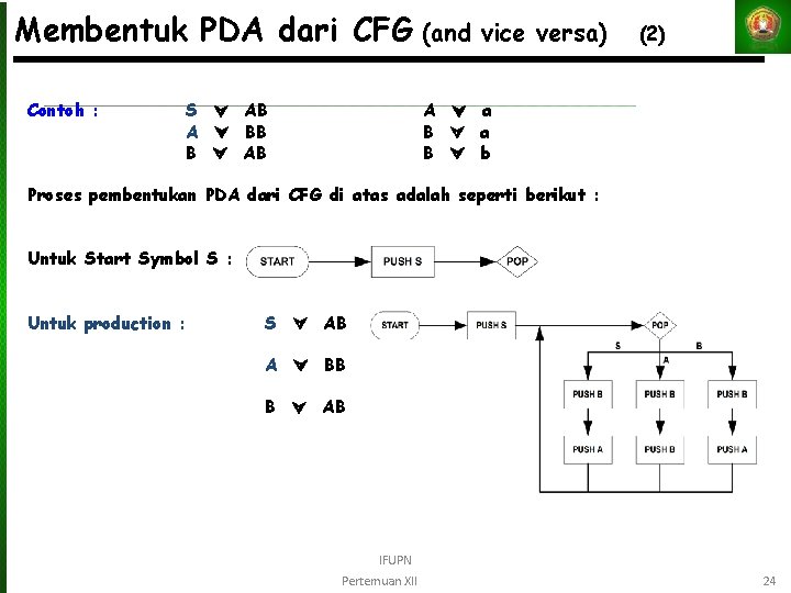 Membentuk PDA dari CFG (and Contoh : S AB A BB B AB vice