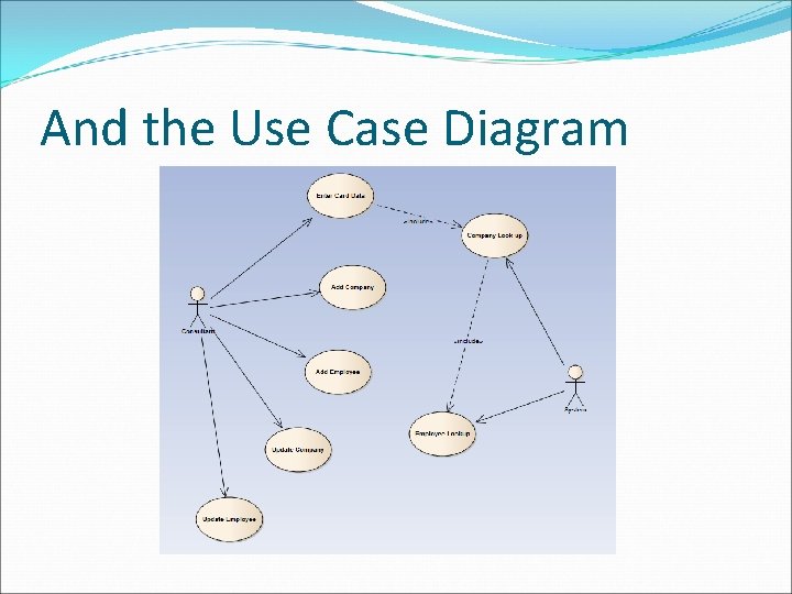 And the Use Case Diagram And the Use Case Diagram