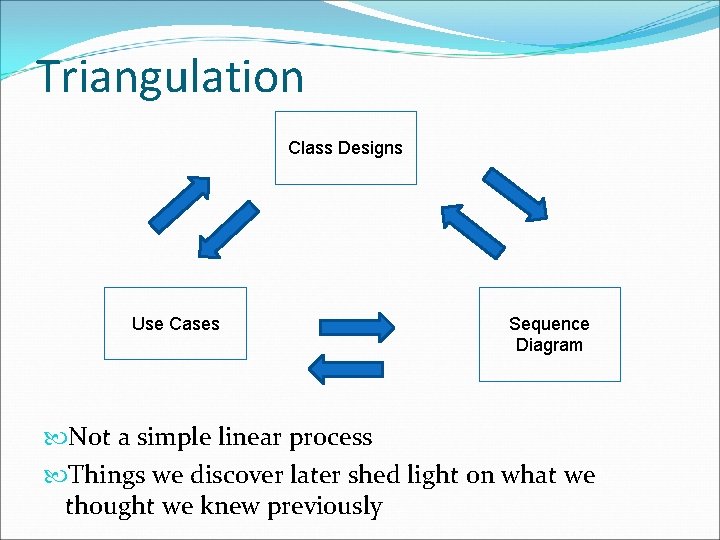 Triangulation Class Designs Use Cases Sequence Diagram Not a simple linear process Things we Triangulation Class Designs Use Cases Sequence Diagram Not a simple linear process Things we