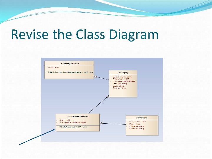 Revise the Class Diagram Revise the Class Diagram