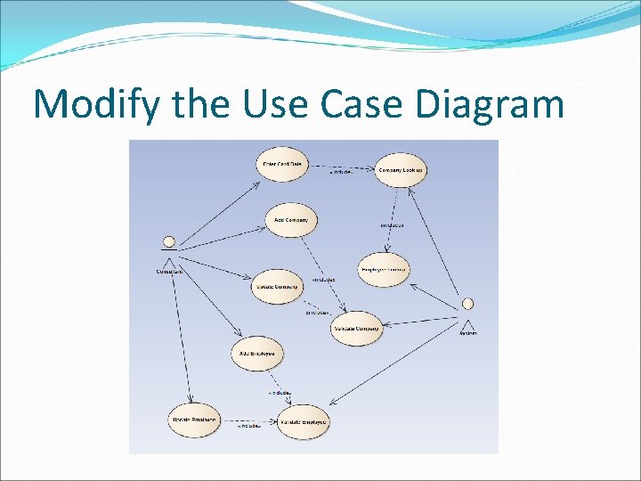 Modify the Use Case Diagram Modify the Use Case Diagram