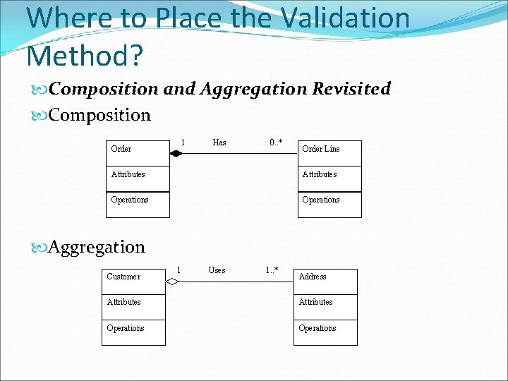 Where to Place the Validation Method? Composition and Aggregation Revisited Composition Order 1 Has Where to Place the Validation Method? Composition and Aggregation Revisited Composition Order 1 Has