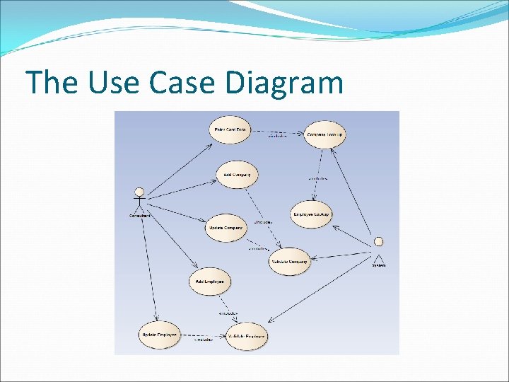The Use Case Diagram The Use Case Diagram