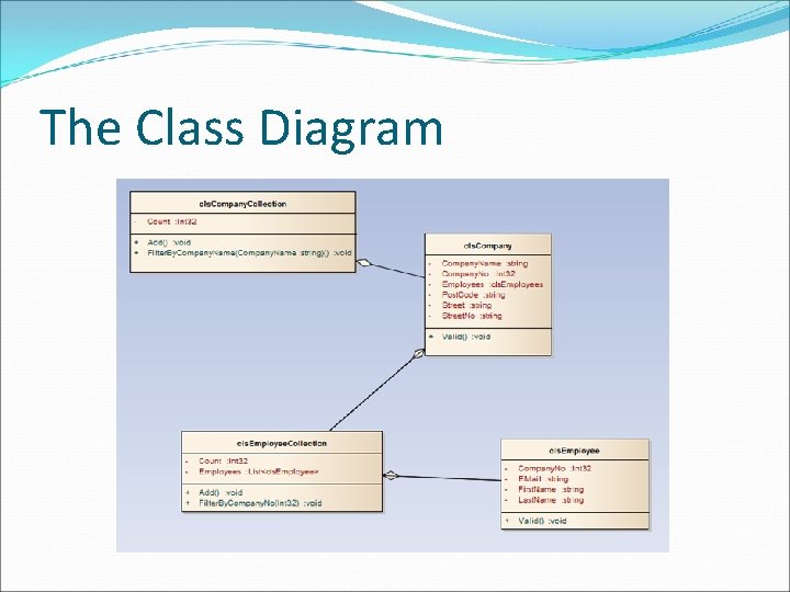 The Class Diagram The Class Diagram