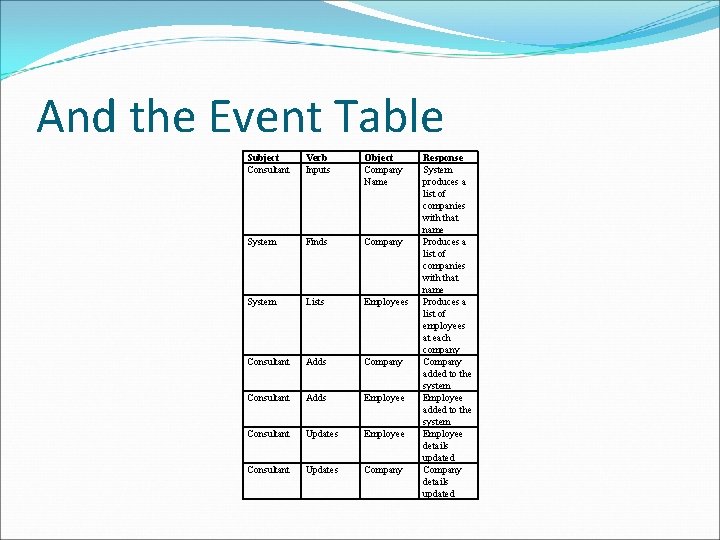 And the Event Table Subject Consultant Verb Inputs Object Company Name System Finds Company And the Event Table Subject Consultant Verb Inputs Object Company Name System Finds Company