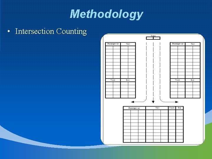 Methodology • Intersection Counting 