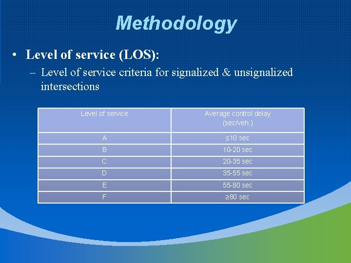 Methodology • Level of service (LOS): – Level of service criteria for signalized &