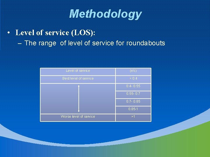 Methodology • Level of service (LOS): – The range of level of service for