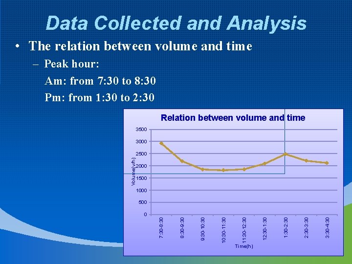 Data Collected and Analysis • The relation between volume and time – Peak hour: