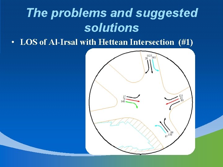 The problems and suggested solutions • LOS of Al-Irsal with Hettean Intersection (#1) 
